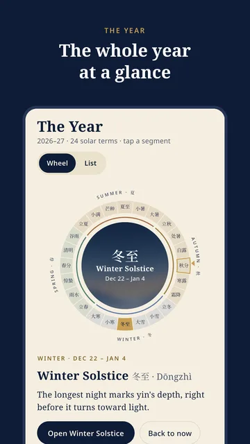 The wheel of the year with all 24 solar terms