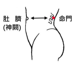 how to relax mingmen and navel