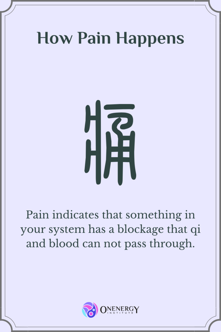 Understand How Pain Happens